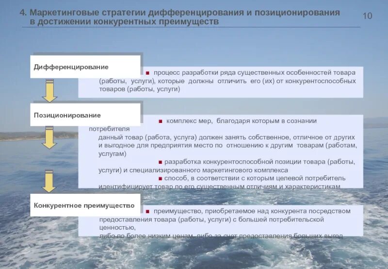 Конкурентная стратегия позиционирования. Стратегия позиционирования товара в маркетинге. стратегии позиционирования в маркетинге. дифференцирование и позиционирование. стратегия дифференцирования.