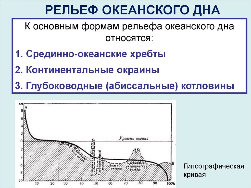 Рельеф на дне океана. Основные формы рельефадна мирового токеана. Рельеф дна мирового океана 5 класс география. Основные формы рельефа дна мирового океана. Основные формы рельефа океаническогл ДГП.