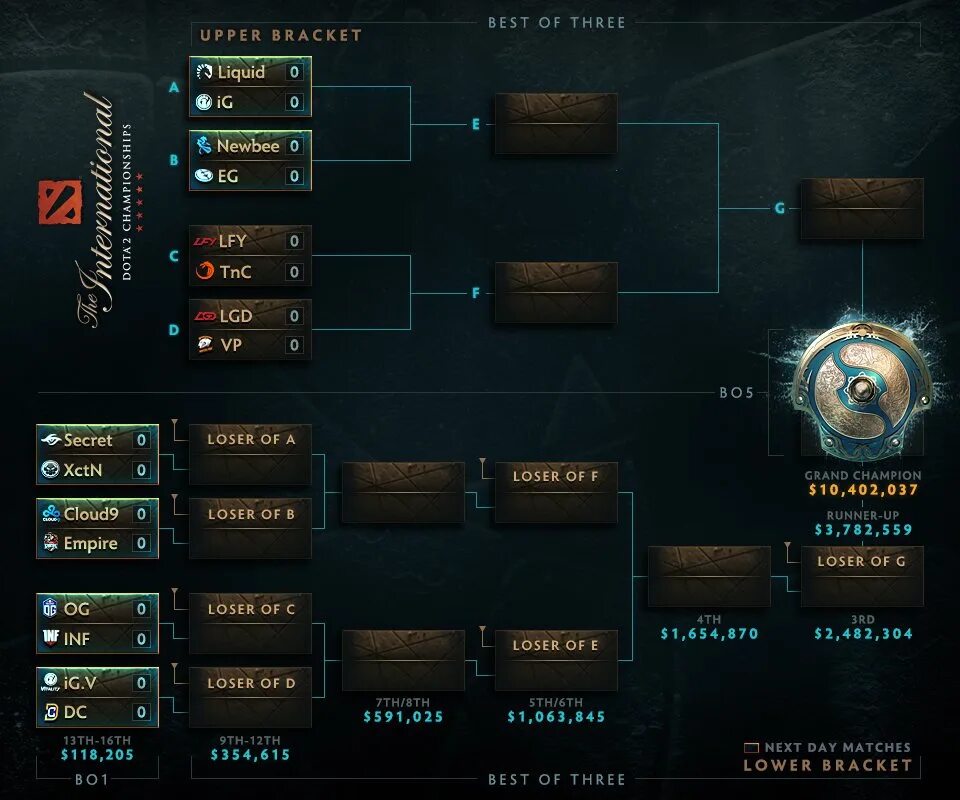 The International 2017 сетка. 7 Интернешнл сетка. Сетка дота 2 Интернешнл. Ti7 сетка плей-офф. Тема инт