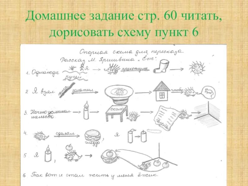 Графические схемы для пересказа. Опорные схемы для пересказа. Рассказ по опорной схеме. Опорные схемы для пересказа дошкольников.