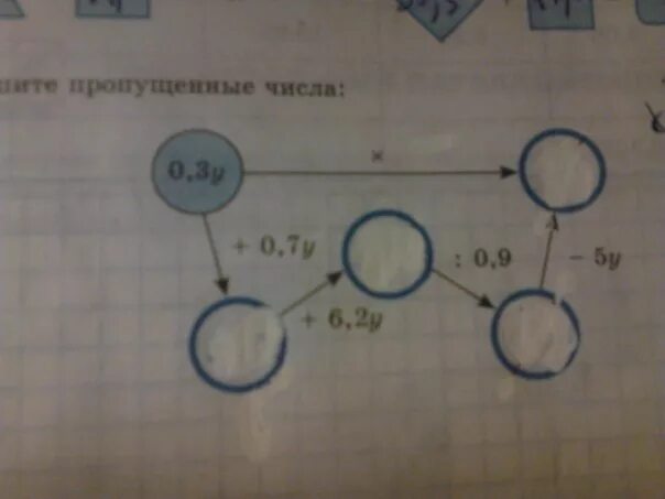 Впишите пропущенную дату первый этап