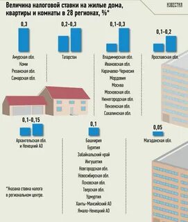 Сколько можно сдавать квартиру без налогов