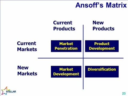 Current market