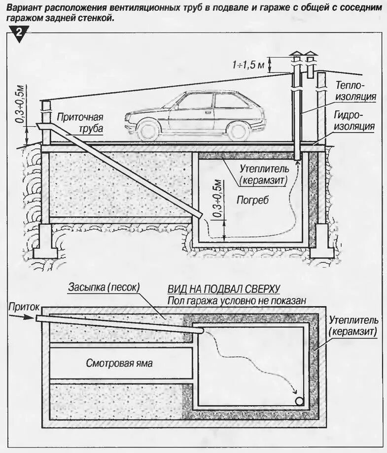 Вытяжка в подвале гаража. Приточно-вытяжная вентиляция в погребе схема. Схема устройства вытяжной вентиляции погреба. Схемы вентиляции в гараже с ямой и погребом. Схема гаража с погребом и смотровой ямой.