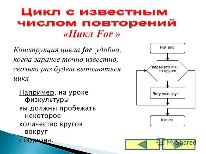 Цикл 1 40