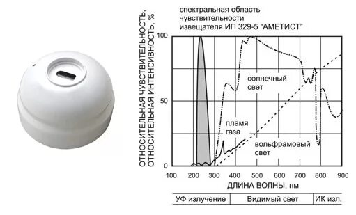 Аметисты 329