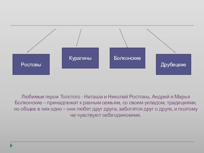 Сравнение семьи ростовых и болконских в романе. Таблица семьи Курагины Ростовы Болконские. Семья ростовых Болконских и Курагиных.