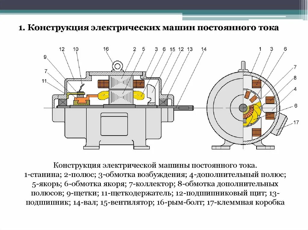 Конструкции постоянных. Электрическая схема индуктора машины постоянного тока. Электрические машины постоянного тока (МПТ). .. Конструкция электрических машин машин постоянного тока. Схема обмоток электрических машин постоянного тока..