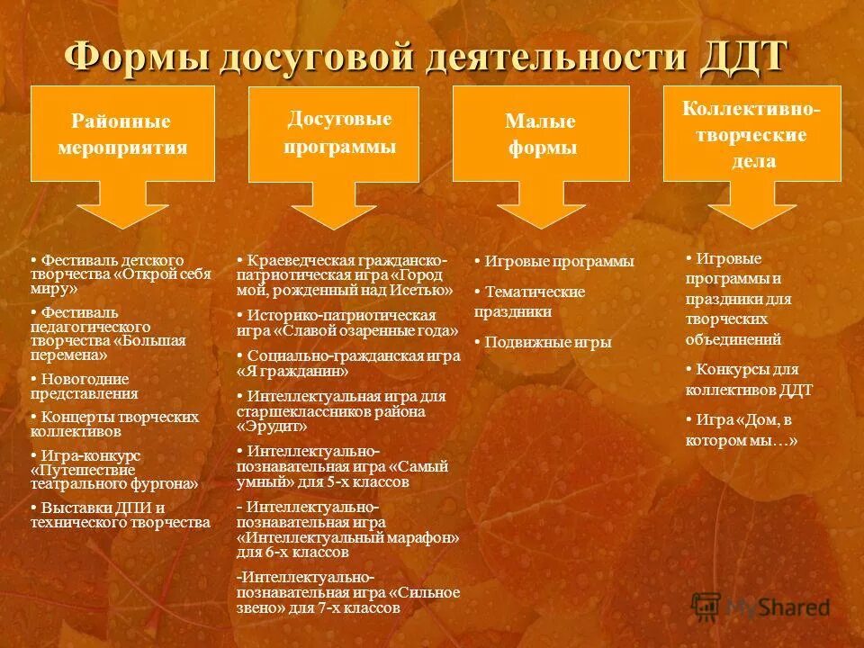 Досуговая деятельность это в дополнительном образовании. 4. Познавательная деятельность формы внеурочной деятельности. Формы досуговой деятельности в дополнительном образовании. Виды досуга.