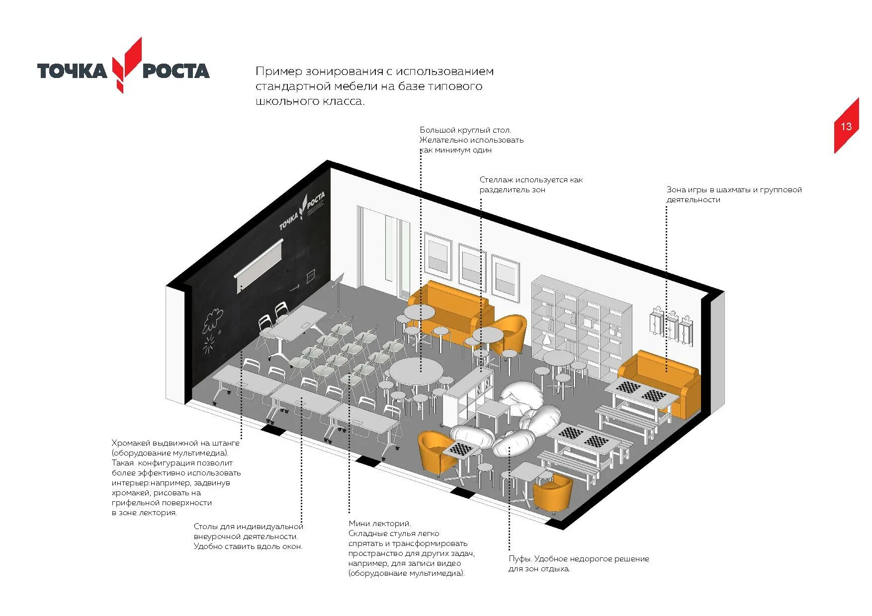 Создание центра точка роста направлено на. Точка роста зонирование помещений. Точка роста зонирование кабинетов. Проект кабинета точка роста в школе. Зонирование точка роста в школе.