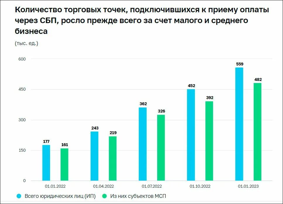 Статистика национальной системы. Статистика национальной платежной системы. Эволюция платежных систем. Крупнейшие в мире платежные системы 2022. Структура платежной системы.