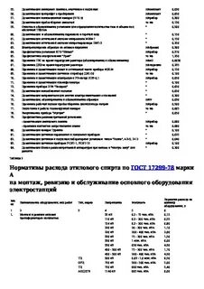 Нормативы расхода этилового спирта
