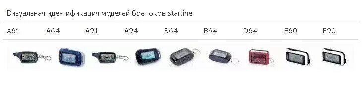 Модели старлайн по брелку. Сигнализация старлайн модели по брелку. Сигнализация старлайн определить по брелку модель сигнализации. Модели сигнализации STARLINE по брелку