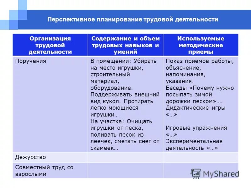 Схема 1. Понятие социального обеспечения
