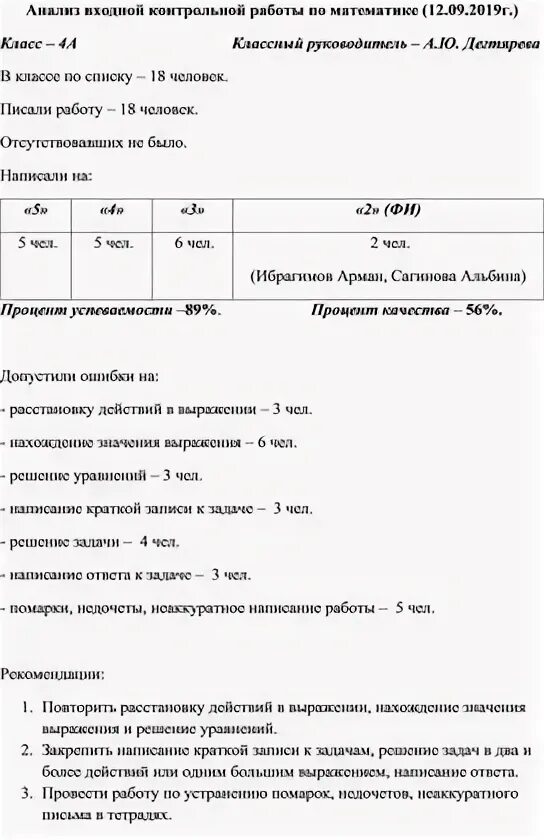 Анализ контрольной работы по русскому 4 класс