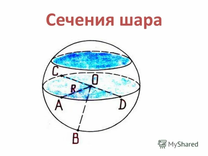 Всякое сечение шара есть. Сечение шара. Шар сечение шара. Осевое сечение шара. Диаметральное сечение шара.