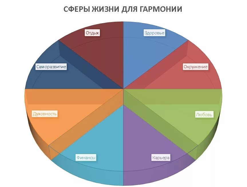 Взаимодействие сфер в жизни человека. Сферы жизни. Гармония во всех сферах жизни. Основные сферы жизни. Самые важные сферы жизни.