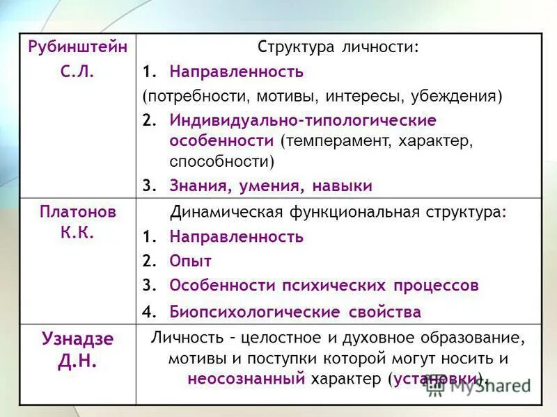 Личность структура и признаки. Структура личности рубинштейна. строение личности. теории структуры личности. структура личности по с.л. рубинштейну.