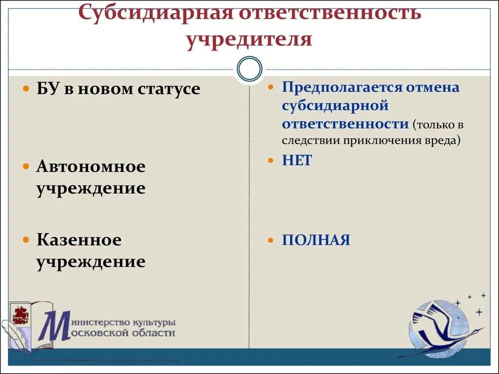 Субсидиарная ответственность автономного учреждения. Субсидиарная ответственность учредителя. субсидиарная ответственность это. ответственность учредителей.