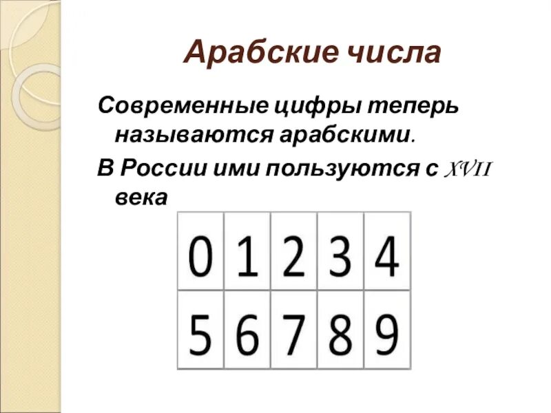История современных чисел