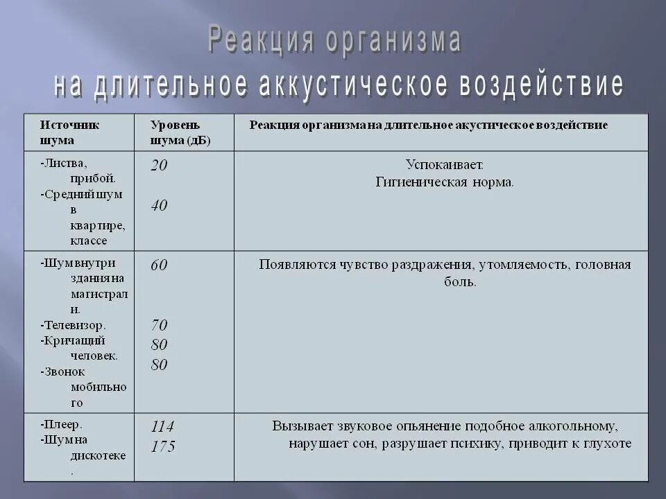 38 дб уровень шума. Уровень шума холодильника норма. 43 дб уровень шума холодильника. шум холодильника в дб. уровень шума в дб таблица для холодильника.