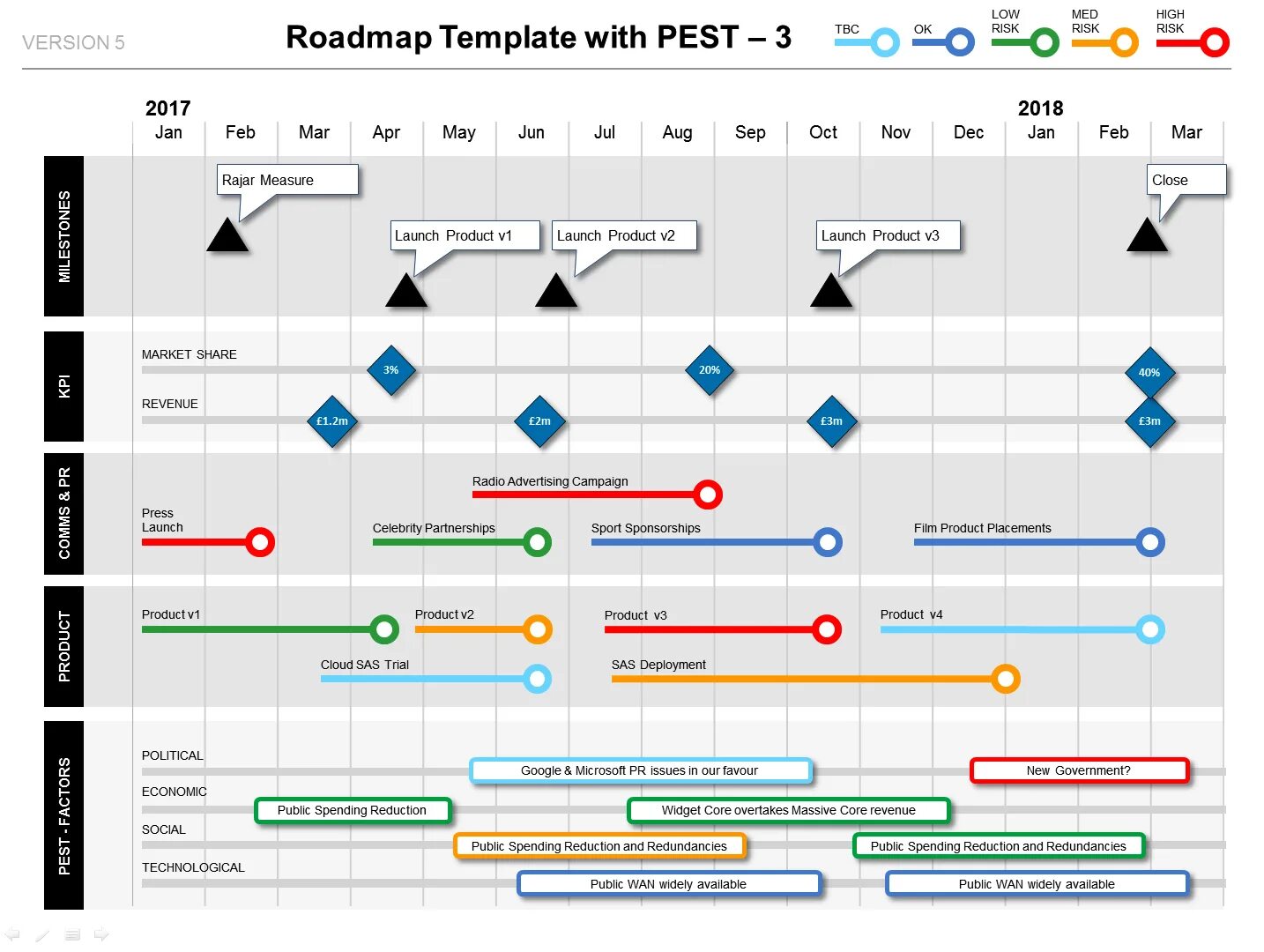 Testing roadmap. Road map проекта. roadmap проекта. дорожная карта проекта. ресурсное планирование проекта roadmap.