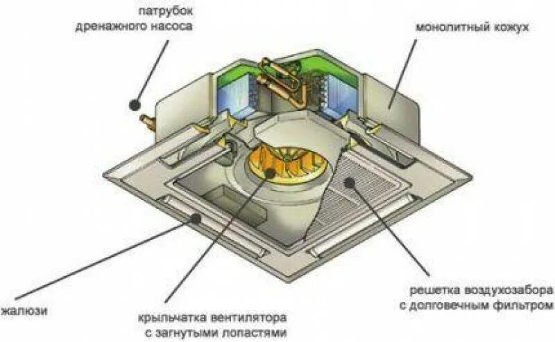 Принцип работы кассетных