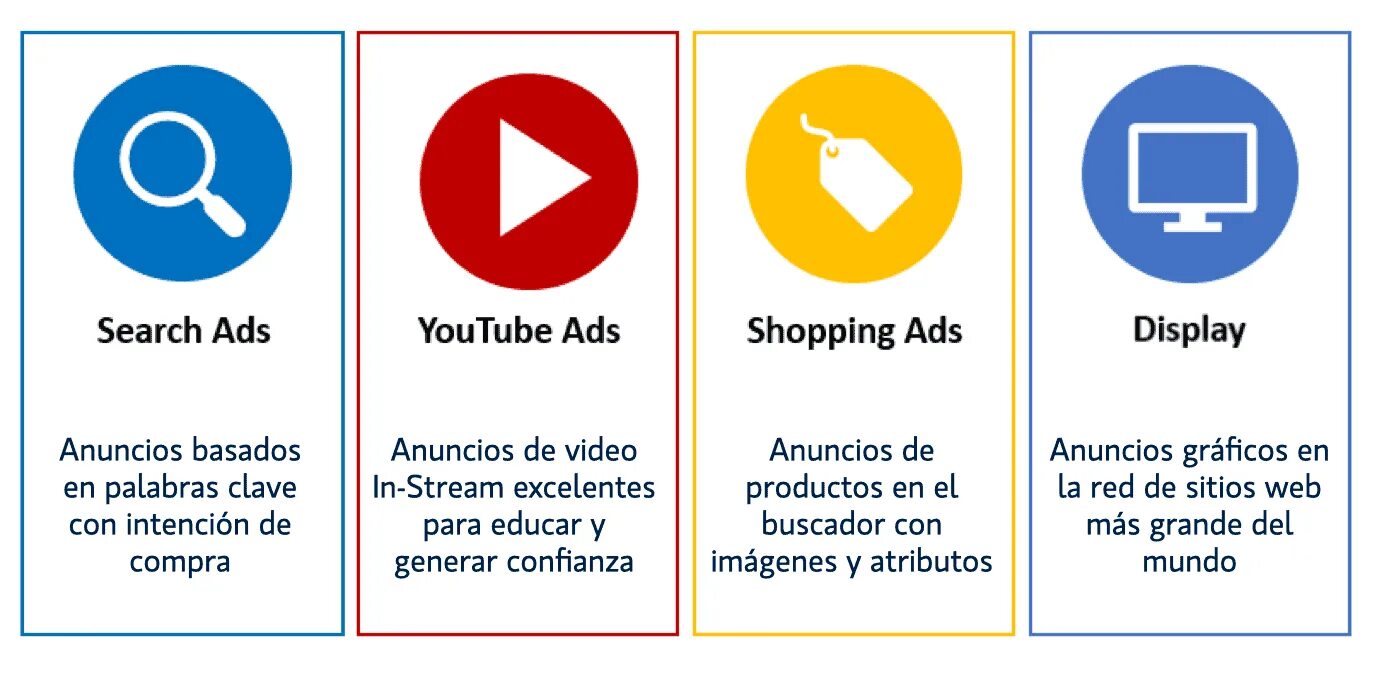 Display users. Google ads types. fast search реклама гугл. google difference]. display перевод.