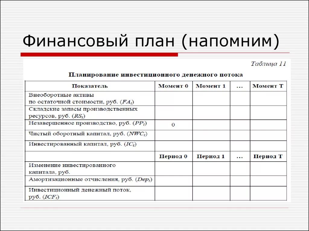 Бизнес финансовый план производства. Финансовый план. Финансовый план план. Финансовый план в бизнес плане. Финансовый план пример.