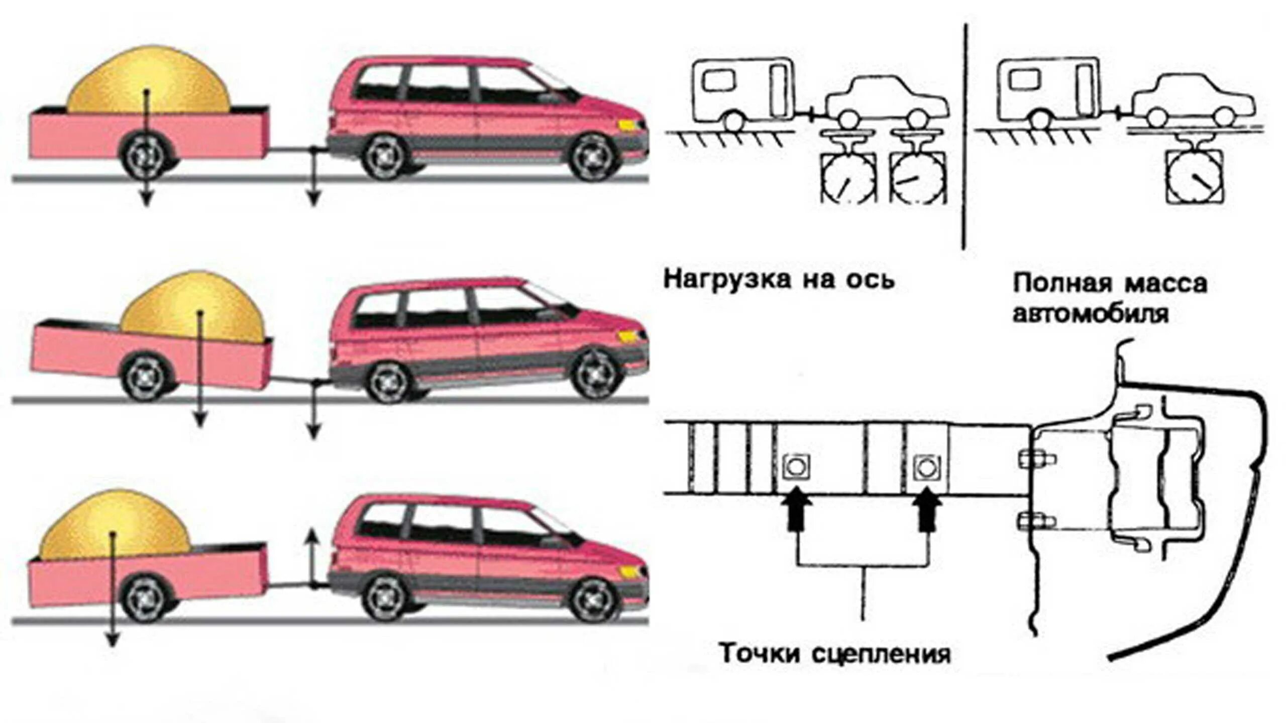 Распределение груза в прицепе легкового автомобиля. Как распределить груз в прицепе. Правильная загрузка прицепа для легкового автомобиля. Разрешённые габариты перевозимого груза на легковом прицепе. Какой габарит можно перевозить