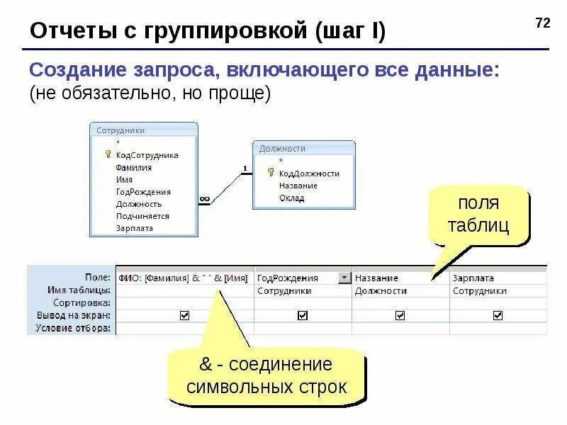 Формы таблицы отчеты запросов. Запрос с группировкой в access. отчет с группировкой в access. запроса с группировкой базы данных. запросов с группировкой данных в access это.