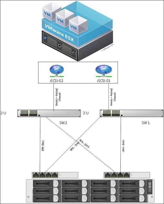 ISCSI Интерфейс. 2 ISCSI. ISCSI порт. FC И ISCSI.