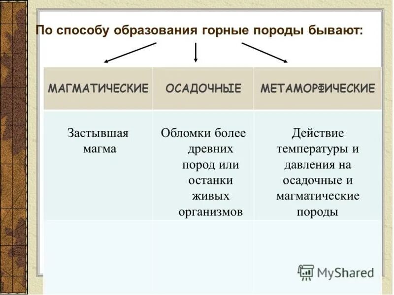 Используя схему образования горных. Магматические осадочные метаморфические. породы магматические осадочные метаморфические. способы образования горных пород. способы образования осадочных пород.