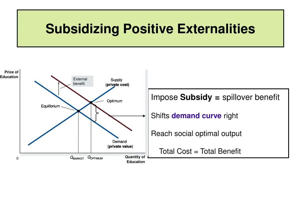 Positive externalities. Total costs total benefits на графике. Метод TCO (total cost of ownership). Positive externality of consumption. Cost action