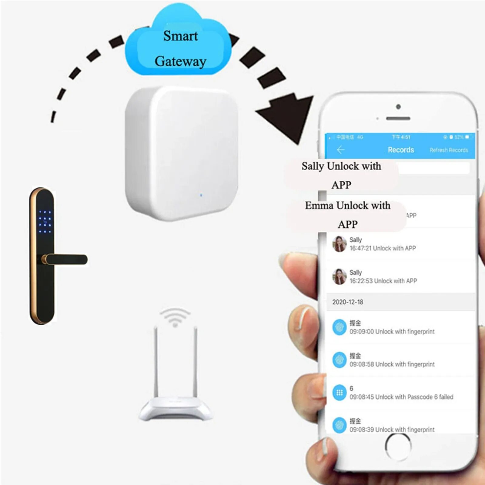 Wifi шлюз. Gateway g2 шлюз. TTLOCK g2. Smart Lock Gateway. Шлюз TTLOCK.