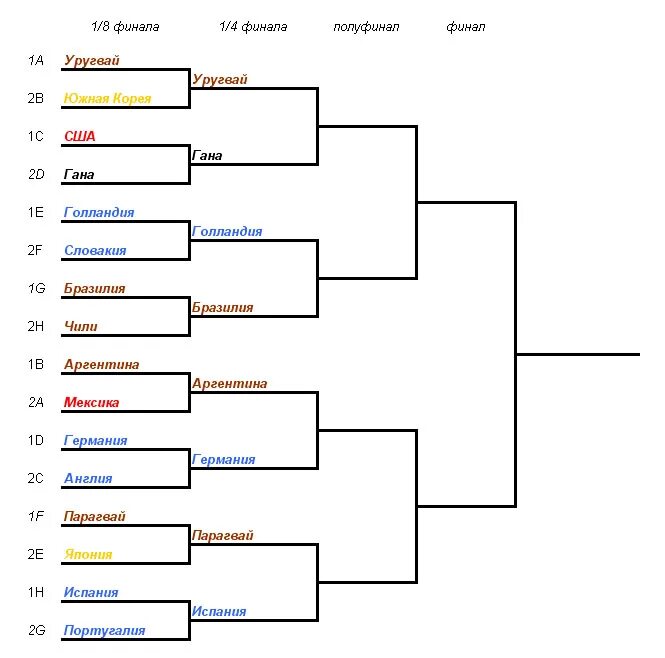 1 8 final. 1/8 Финала. Таблица 1/8 финала. Таблица 1/4 финала. Сетка 1.8 финала.