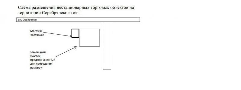Порядок включения в схему нестационарных объектов
