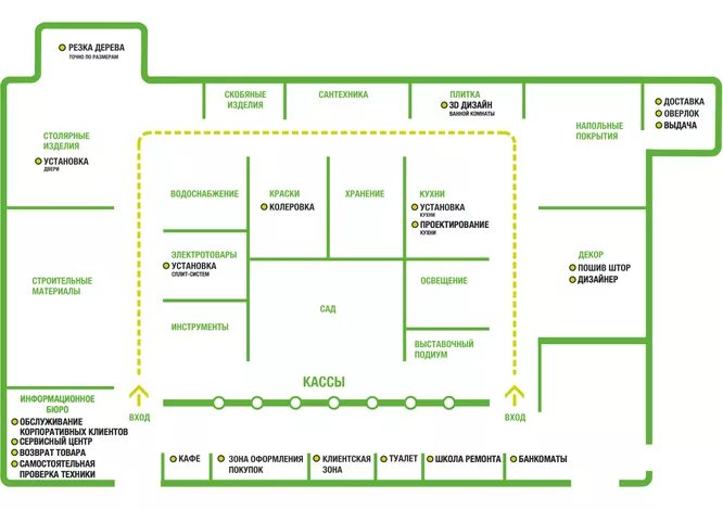 План магазина Леруа Мерлен Планета Красноярск. Схема магазина Леруа Мерлен Хабаровск. Схема магазина Леруа Мерлен Красноярск. Схема магазина Леруа.