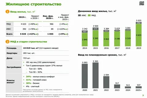 Что с недвижимостью сейчас происходит в москве