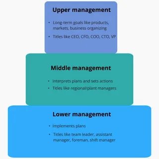 Low management