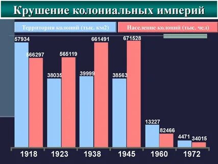 Рост колониальной активности 9 класс