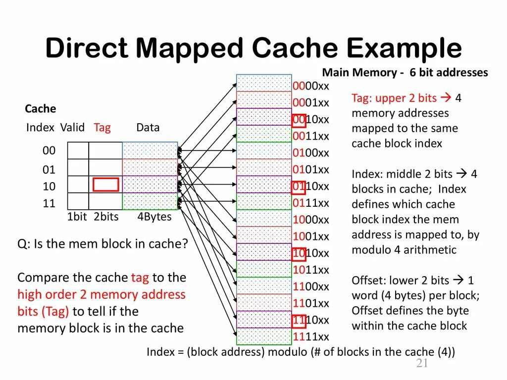 Index caching