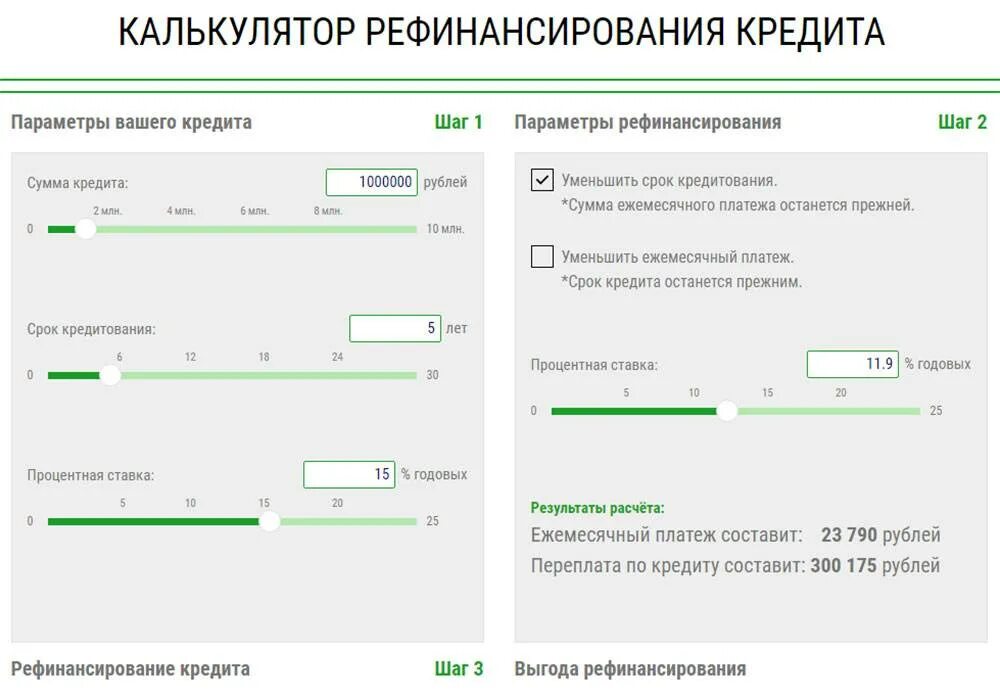 Рефинансирование кредита. Ресфинасирование кредит. Рефинансирование займов. Рефинансирование кредита в Сбербанке. Рефинансирование кредита и кредитных карт