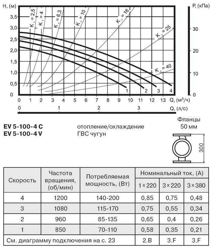 На какой скорости насос отопления. Характеристики циркуляционных насосов. напорно расходные характеристики циркуляционных насосов. характеристики циркуляционных насосов для систем отопления. диаграмма характеристик циркуляционного насоса aquatic 32-40.