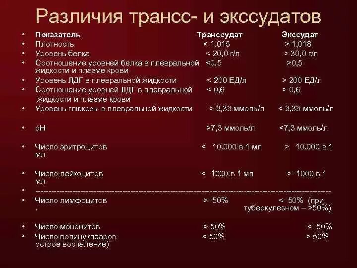 Анализ плевральной жидкости норма. Общий анализ экссудата. Нормальные показатели плевральной жидкости. Биохимическое исследование плеврального выпота. Плевральный транссудат