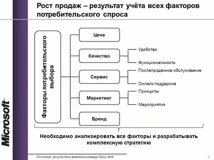 Факторы потребительской стоимости