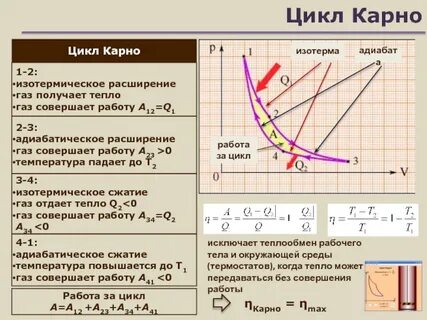 Температура карно