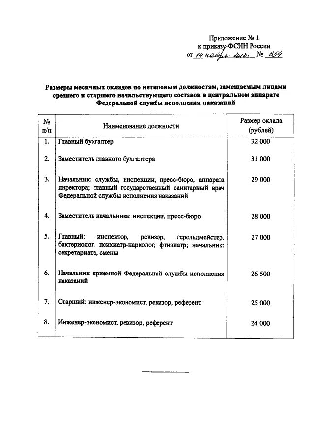 Зарплата фсин в 2024 последние новости. Оклад начальника караула ФСИН. Оклад по должности старший инспектор ФСИН России.