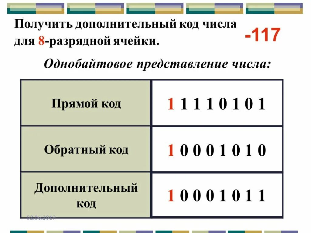 Перевести число в дополнительный код. Дополнительный код. Прямой обратный и дополнительный коды. Дополнительный код числа. Прямой и обратный код двоичного числа.