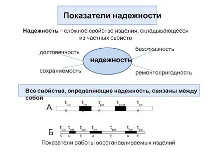Свойства надежности технических систем